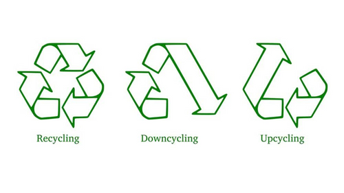 REcycling - DOWNcycling - UPcycling